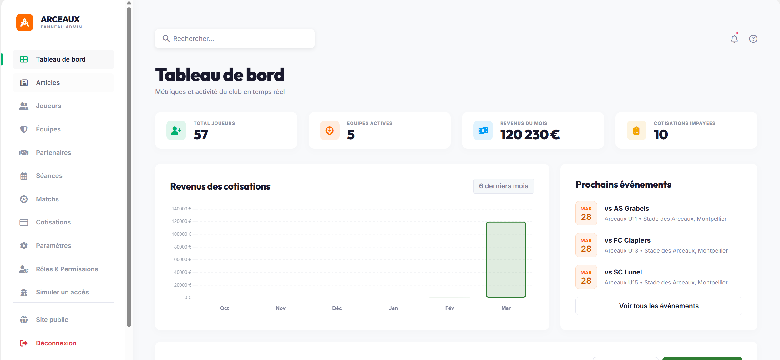 Dashboard administration Arceaux FC